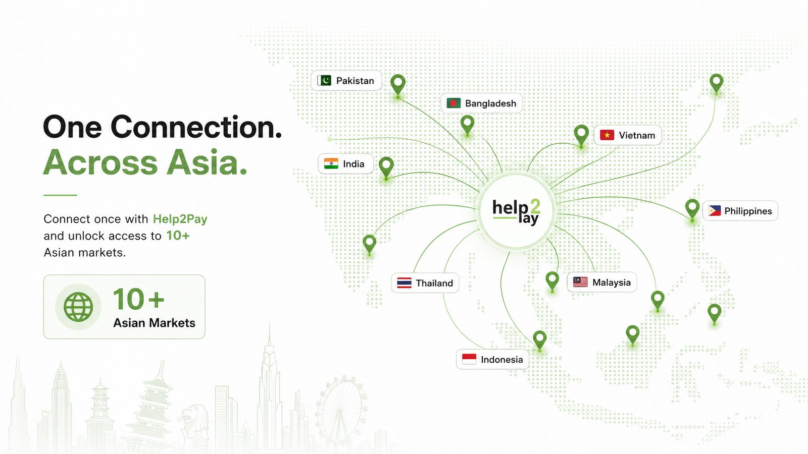 Help2Pay payment coverage across more than 10 Asian markets