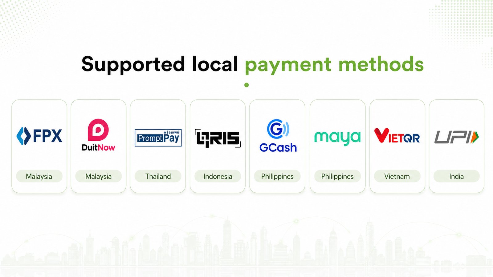 Local payment methods supported by Help2Pay including FPX, DuitNow, PromptPay, QRIS, GCash, Maya, VietQR and UPI